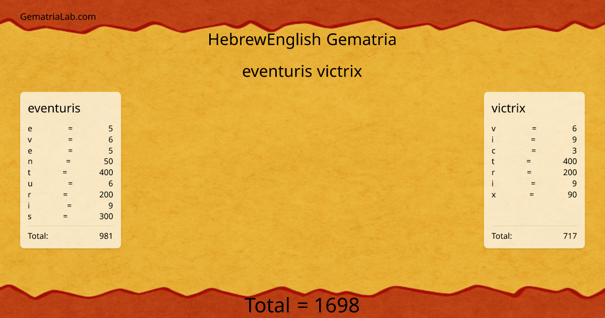 eventuris victrix in hebrewEnglish Gematria